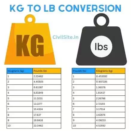 0.8kg to lbs|0.8 kg to lbs